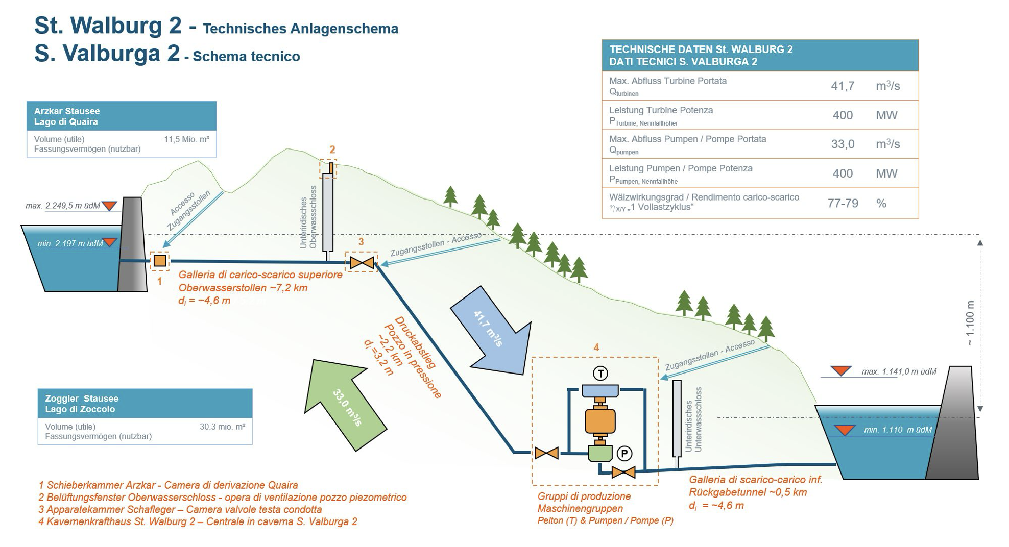 Technisches Anlagenschema